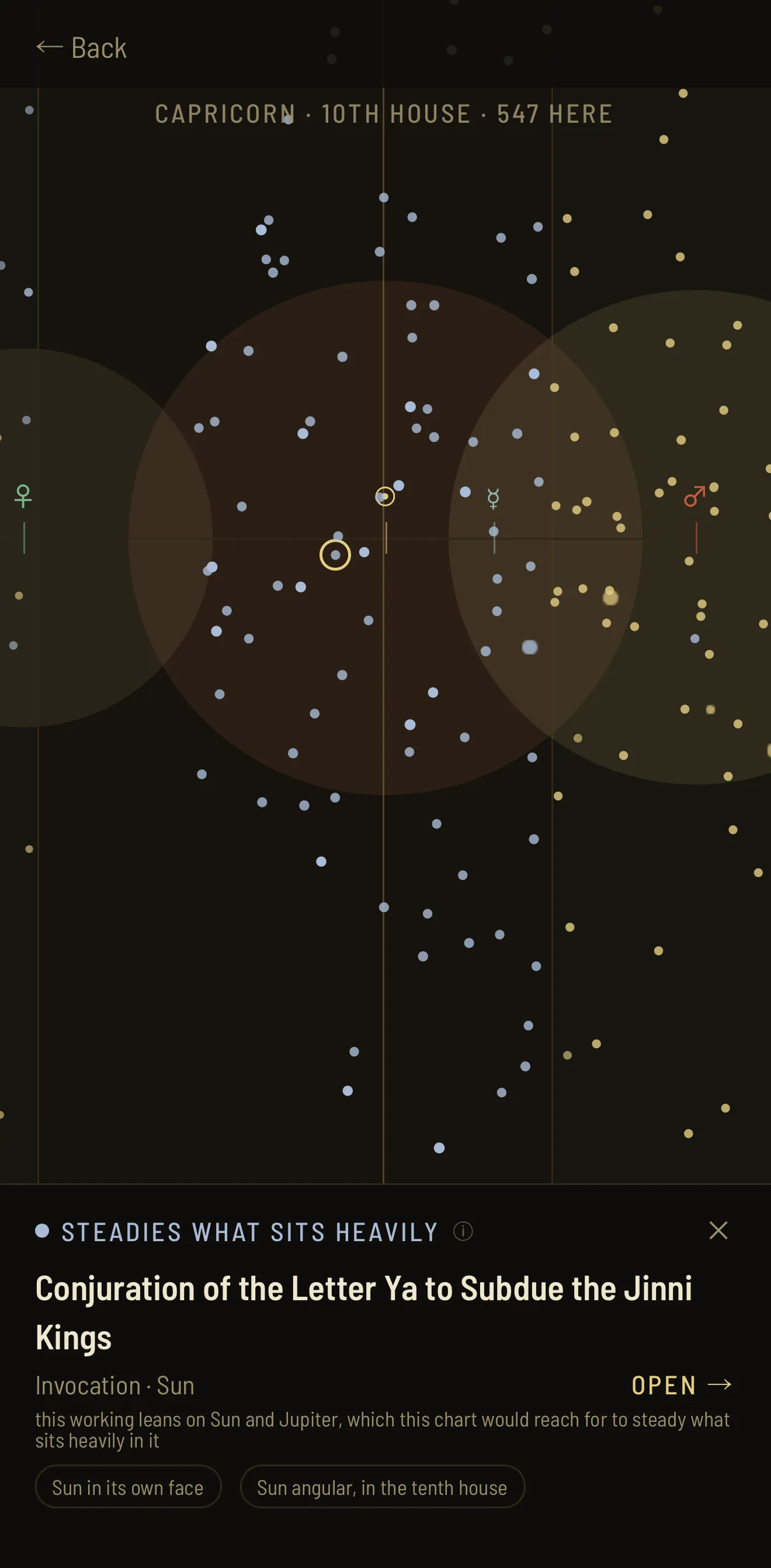 cecco's constellation: the workings of the library plotted as stars over a natal chart — Capricorn, the tenth house, 547 workings there — with the tapped star named below as an invocation of the Sun that steadies what sits heavily in the chart